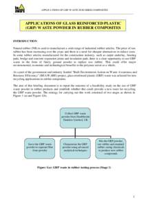 APPLICA TIONS OF GRP W ASTE IN RUBBER COMPOSITES __________________________________________________________________________________________________ APPLICATIONS OF GLASS REINFORCED PLASTIC (GRP) W ASTE POWDER IN RUBBER C