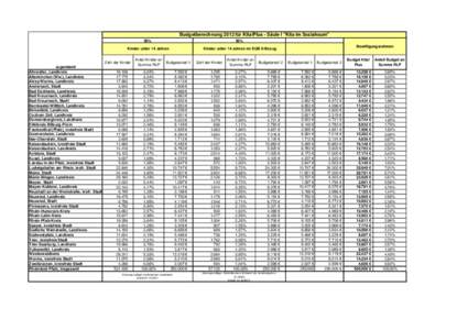 Budgetberechnung 2012 für Kita!Plus - Säule I 