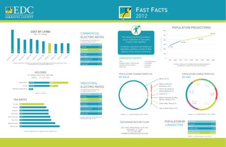 FAST FACTS 2012 POPULATION PROJECTIONS 600