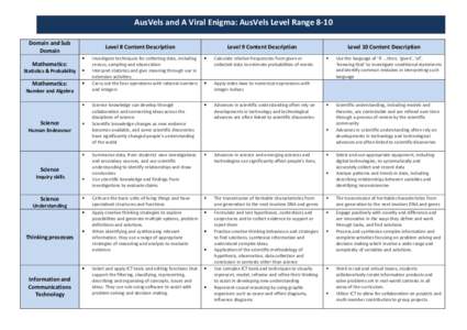 AusVels and A Viral Enigma: AusVels Level Range 8-10 Domain and Sub Domain Level 8 Content Description