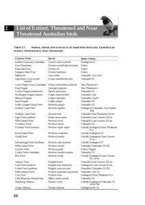 The Action Plan for Australian Birds 2000: List of Extinct, Threatened and Near Threatened Australian birds