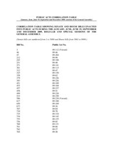 PUBLIC ACTS CORRELATION TABLE (January, June, June 19, September and December 2009, sessions of the General Assembly) CORRELATION TABLE SHOWING SENATE AND HOUSE BILLS ENACTED INTO PUBLIC ACTS DURING THE JANUARY, JUNE, JU