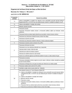 Anexa nr. 1 la Certificatul de Acreditare nr. OV 005 Data emiterii Anexei nr. 1: Organism de Verificare Emisii de Gaze cu Efect de Seră București, Str. Feleacu nr. 14B, sector 1  aparţinând de SC AEROQ SA