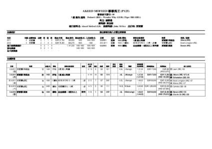 AKEED MOFEED 事事為王 (P125) 香港首次評分: 89 Dubawi (IRE) - Wonder Why (GER) (Tiger Hill (IRE))