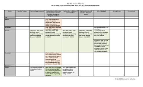 Cluster / Poverty Reduction Strategy Paper