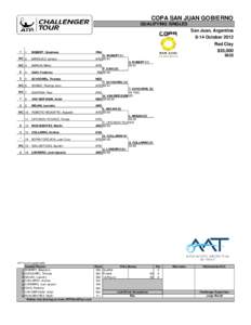 COPA SAN JUAN GOBIERNO QUALIFYING SINGLES San Juan, Argentina