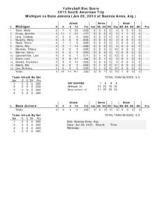 Volleyball Box Score 2013 South American Trip Michigan vs Boca Juniors (Jun 05, 2013 at Buenos Aires, Arg.) Attack E TA