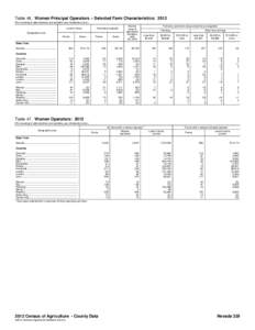 Table 46. Women Principal Operators – Selected Farm Characteristics: 2012 [For meaning of abbreviations and symbols, see introductory text.] Land in farms Market value of