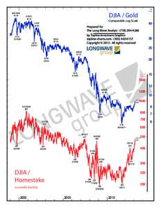 IG DJIA HM Au 1999 V5 copy