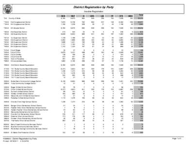 District Registration by Party Inactive Registration *0-0 County of Butte