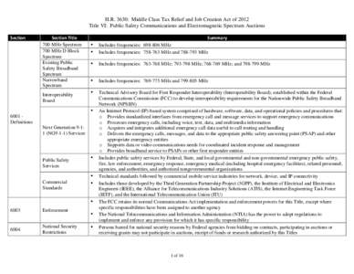 H.R. 3630: Middle Class Tax Relief and Job Creation Act of 2012 Title VI: Public Safety Communications and Electromagnetic Spectrum Auctions Section Section Title 700 MHz Spectrum