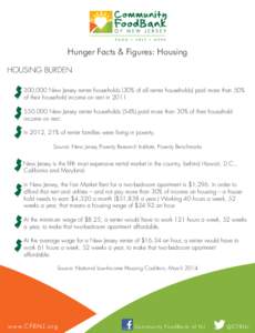 Hunger Facts & Figures: Housing HOUSING BURDEN 300,000 New Jersey renter households (30% of all renter households) paid more than 50% of their household income on rent in[removed],000 New Jersey renter households (54%) 
