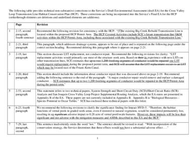 The following table provides technical non-substantive corrections to the Service’s Draft Environmental Assessment (draft EA) for the Cross Valley Loop Transmission Line Habitat Conservation Plan (HCP). These correctio