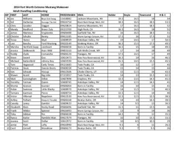 2014 Fort Worth Extreme Mustang Makeover Adult Handling Conditioning HIP[removed]