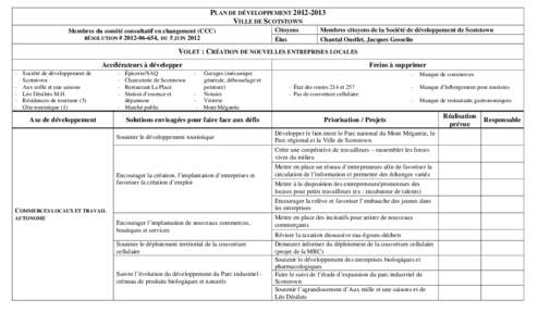 PLAN DE DÉVELOPPEMENT[removed]VILLE DE SCOTSTOWN Membres du comité consultatif en changement (CCC) RÉSOLUTION # [removed], DU 5 JUIN[removed]Citoyens