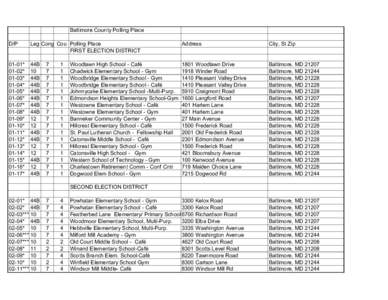 Reisterstown /  Maryland / Maryland Route 45 / Maryland Route 140 / Towson /  Maryland / Old Court Road / Owings Mills /  Maryland / Old Harford Road / Pikesville /  Maryland / Baltimore County /  Maryland / Maryland / Baltimore County Public Schools / Lutherville-Timonium /  Maryland