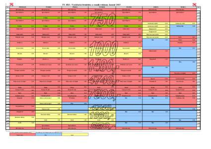 TV JOJ - Vysielacia štruktúra a cenník reklamy Január 2017 čas PONDELOK  UTOROK
