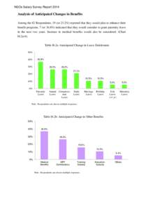 NGOs Salary Survey ReportAnalysis of Anticipated Changes in Benefits Among the 82 Respondents, 19 (or 23.2%) reported that they would plan to enhance their benefit programs. 7 (or 36.8%) indicated that they would 