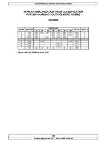 INTERNATIONAL WEIGHTLIFTING FEDERATION  AFRICAN QUALIFICATION TEAM CLASSIFICATION