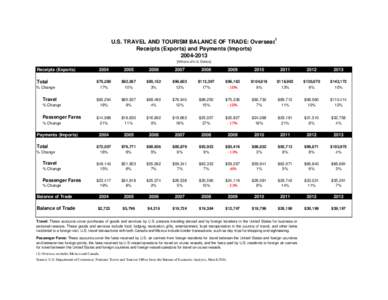 National accounts / Economic indicators / Balance of trade / Import / Export / Airline / Balance of payments accounts of Japan / International trade / Economics / International economics