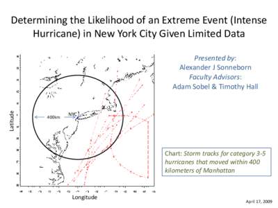 Determining the Likelihood of an extreme event (intense hurricane) in New York City given limited data