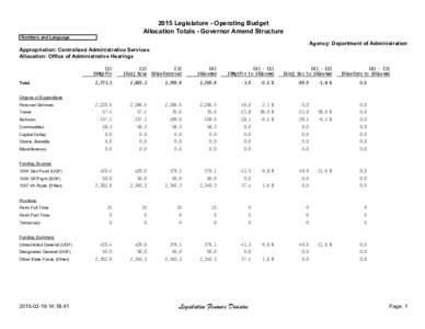 2015 Legislature - Operating Budget Allocation Totals - Governor Amend Structure Numbers and Language Agency: Department of Administration Appropriation: Centralized Administrative Services