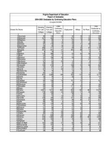 Virginia Department of Education Report of Graduates[removed]Graduates by Continuing Education Plans (Compiled[removed]Division No./Name