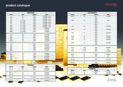 product catalogue MINTED BARS Product 1g 2,5 g 5g