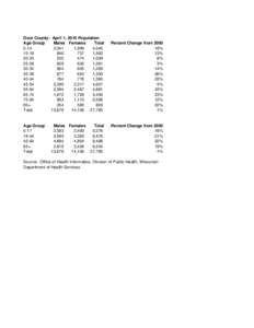 Door County: April 1, 2010 Population