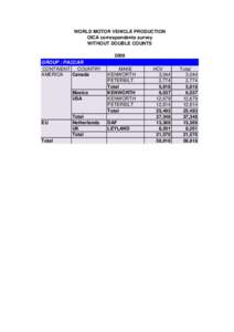 WORLD MOTOR VEHICLE PRODUCTION OICA correspondents survey WITHOUT DOUBLE COUNTS 2009 GROUP : PACCAR CONTINENT