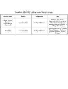 Recipients of Fall 2013 Undergraduate Research Grants Student Names Ahmad Aljubara Tanisha A GipsonDouglas Flournoy, II