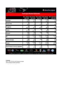 Inchcape Market Estimates 10 MarchActual 2012 Actual 2013 Actual 2014 Actual 2015 Estimate ‘000 units ‘000 units ‘000 units ‘000 units ‘000 units 1,008