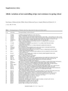 Supplementary data:  Allelic variation at loci controlling stripe rust resistance in spring wheat Sania Begum, Muhammad Iqbal, Iftikhar Ahmed, Muhammad Fayyaz, Armghan Shahzad and Ghulam M. Ali J. Genet. 93, 579–586