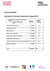 Grants Awarded Summary of Amounts Awarded to August 2014 Funded from the following pots within the Evening Standard Dispossessed Fund