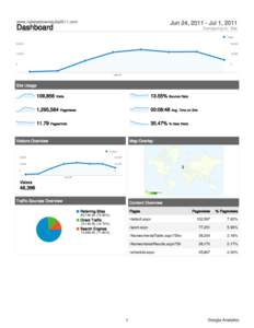 Computing / Google Analytics / Bounce rate / Unique user / AVG / Web analytics / Software / Internet