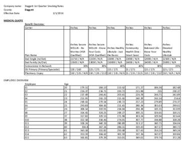 Company name: County: Effective Date: Daggett 1st Quarter Smoking Rates Daggett