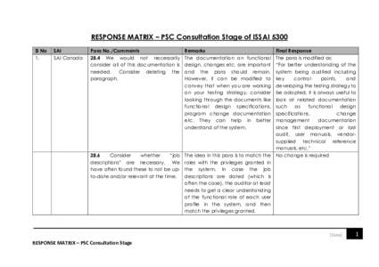 RESPONSE MATRIX – PSC Consultation Stage of ISSAI 5300 Sl No 1. SAI SAI Canada