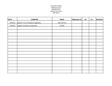 Tabulation Sheet Pickens County Bid #[removed]Liberty FIre Truck[removed]