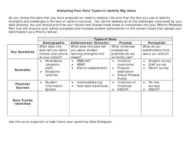 Analyzing Four Data Types to Identify Big Ideas As you review the data that you have analyzed (or need to analyze,) be sure that the lens you use to identify strengths and challenges is the lens of rapid turnaround. You 