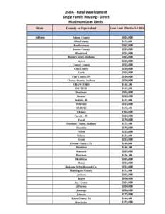 USDA - Rural Development Single Family Housing - Direct Maximum Loan Limits State  County or Equivalent