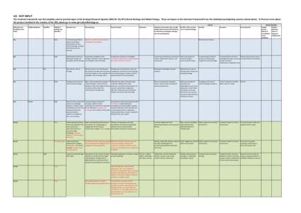 UK - NCP INPUT The Common Framework was the template used to provide input to the Strategic Research Agenda (SRA) for the JPI Cultural Heritage and Global Change. These are inputs to the Common Framework from the individ