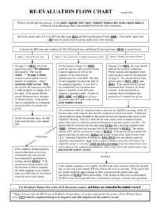 RE-EVALUATION FLOW CHART  (revised[removed]When to go through this process: If the child’s eligibility will “expire” within 65 business days or has expired (unless a confirmed release/discharge date is documented wel