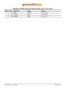 Classifica 2008 percorso fondo donne da 37 a 42 anni Rango Pett. Cognome  Nome