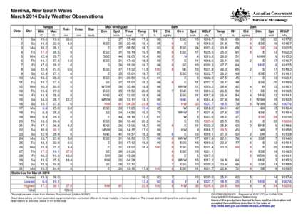 Merriwa, New South Wales March 2014 Daily Weather Observations Date Day