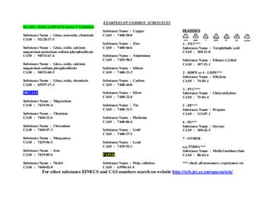 EXAMPLES OF COMMON SUBSTANCES GLASS – Refer to REACh Annex V Guideline Substance Name : Glass, nonoxide, chemicals CAS# : Substance Name : Glass, oxide, calcium magnesium potassium sodium phosphosilicate