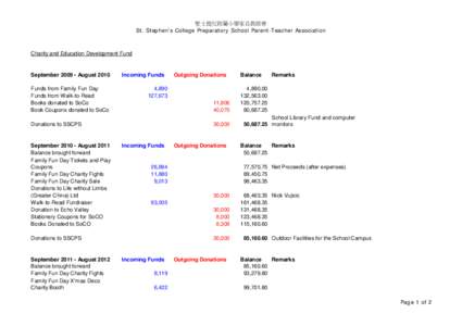 聖士提反附屬小學家長教師會 St. Stephen’s College Preparatory School Parent-Teacher Association Charity and Education Development Fund  September[removed]August 2010