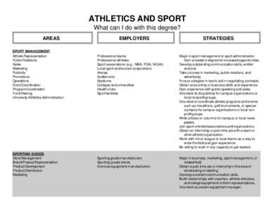 ATHLETICS AND SPORT What can I do with this degree? AREAS SPORT MANAGEMENT Athlete Representation Public Relations