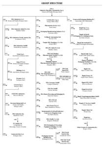 GROUP STRUCTURE I.M.A. Industria Macchine Automatiche S.p.A. Ozzano dell’Emilia Bologna (Italy)  100%