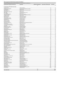 Victoria UniversityConsultancy Engagement list.