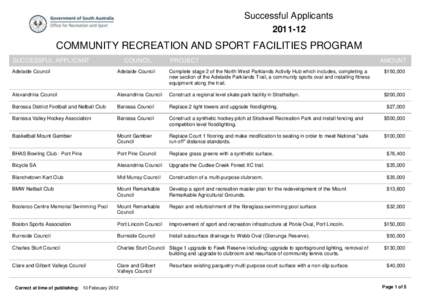 Successful Applicants[removed]COMMUNITY RECREATION AND SPORT FACILITIES PROGRAM COUNCIL